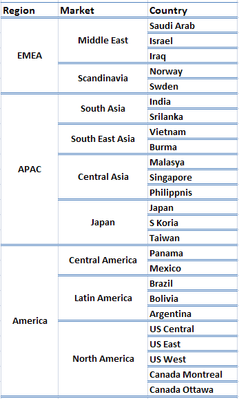 Geography Hierarchy